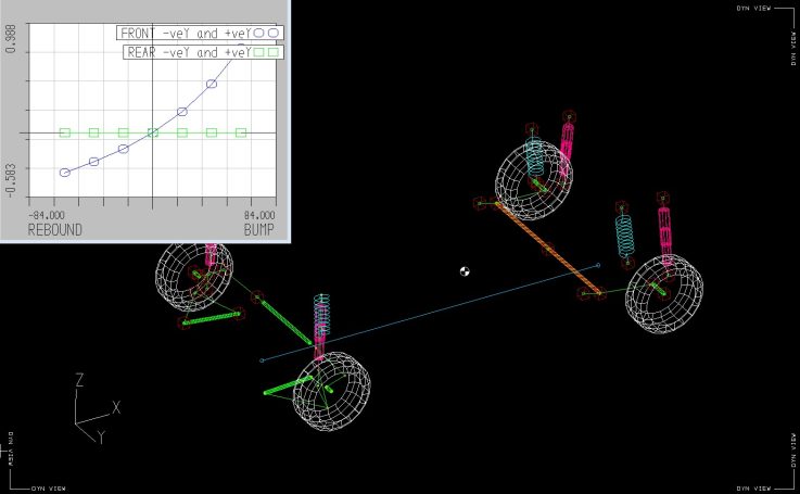 Rally 4 car, kinematic analysis